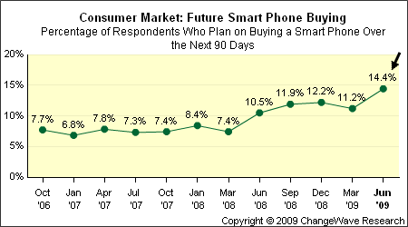 future_buying