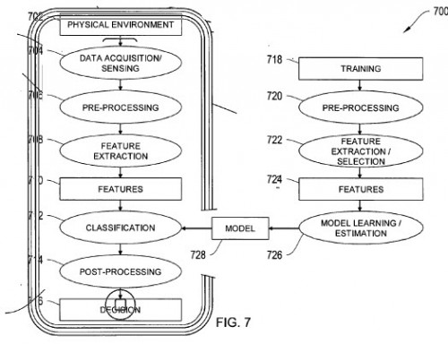 iPhone-facial-recognition