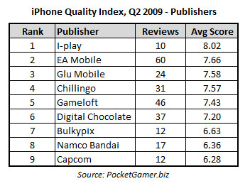 iphone-quality-index-2q09-pubs