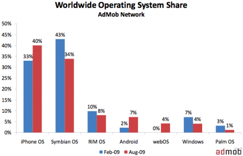 160006-worldwide_os_share_500