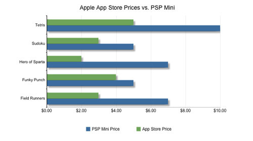 500x_pricing