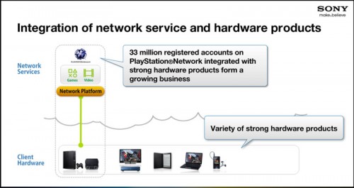 integrationone