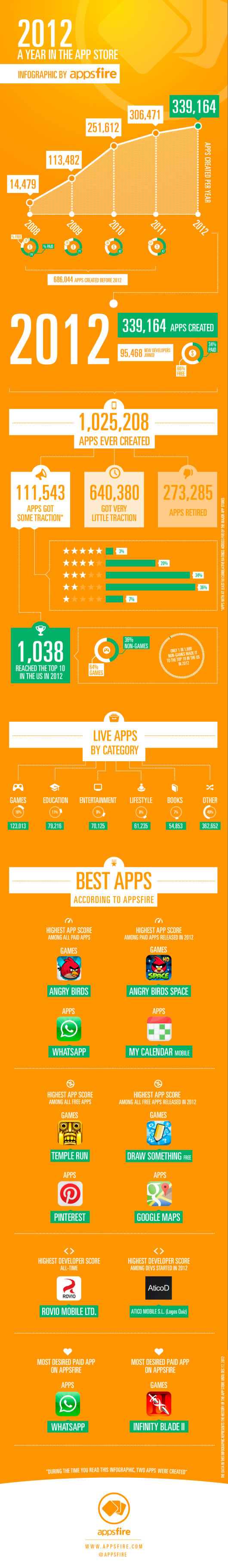 Appsfire-2012-A-Year-in-the-App-Store1