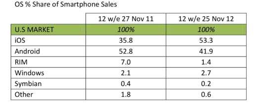 market share ispazio