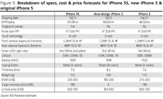 kuo_2013_iphone_specs