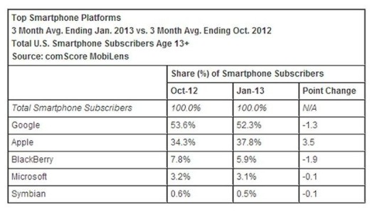 comscore1stq2013