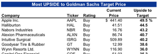 goldman-aapl-130305