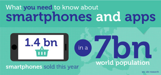 smartphones-apps-infographic-head