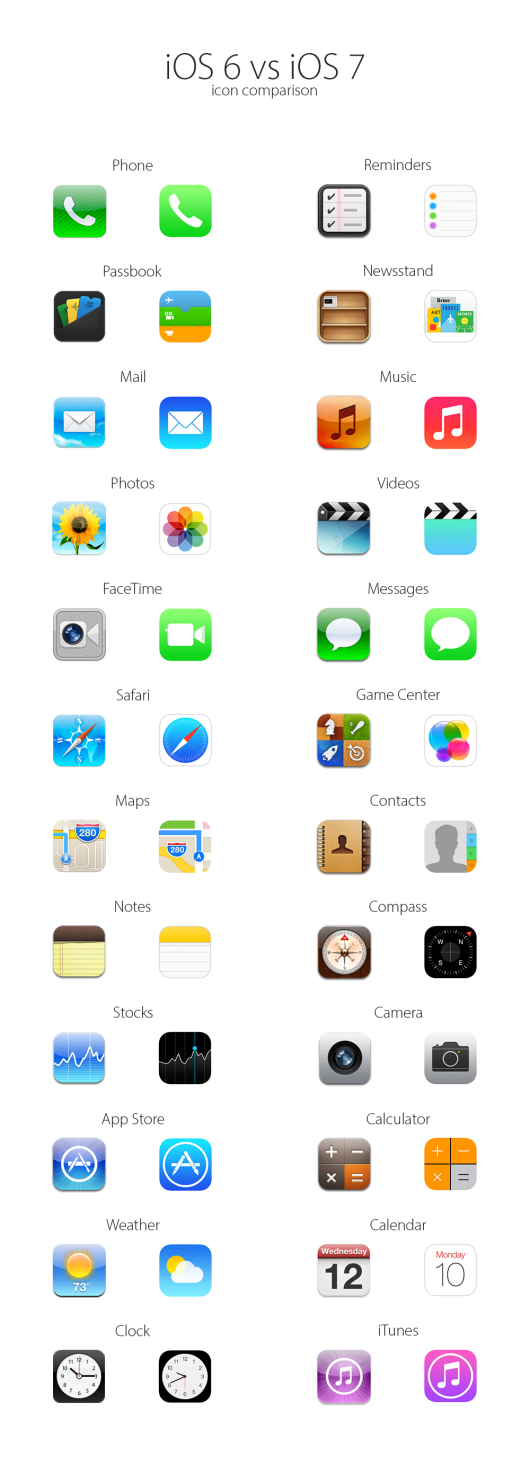 iOS-6-vs-iOS-7-icons