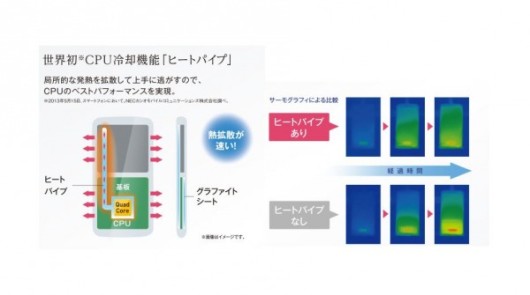 water-cooling-heat-pipe-smartphones_t.jpg.pagespeed.ce.vx1a2Kv-2n