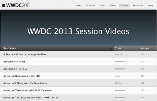 wwdc2013videos