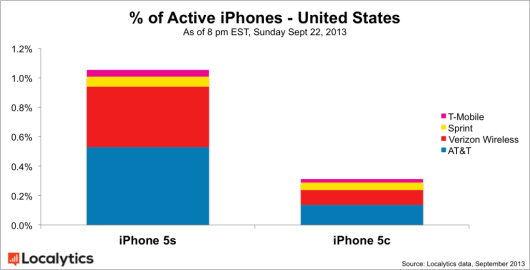 5s-vs-5c-us-1024x522