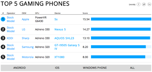 gaming-phone-showdown