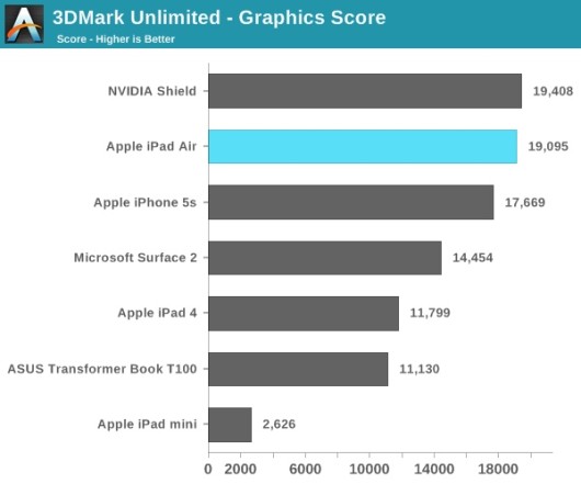 iPad-Air-3d-Mark-AnandTech-001