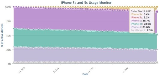 fiksu_iphone_nov15