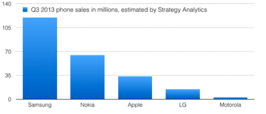 phone.sales_.102913