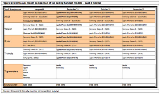 canaccord_iphone_survey