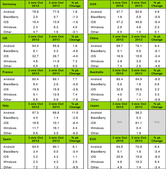 kantar_wp_dec13