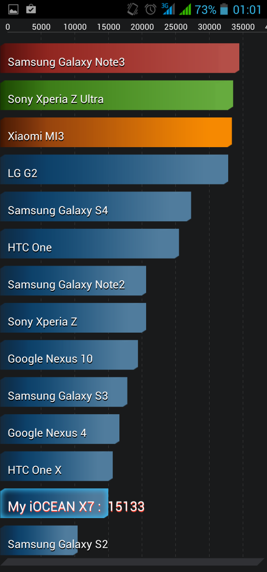 antutu benchmark 01