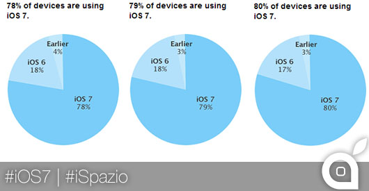 ios-7-marketshare