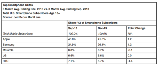 comscore-Apple_1