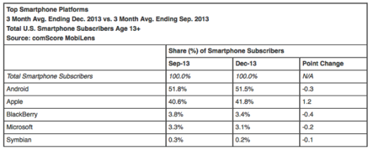 comscore-apple_2