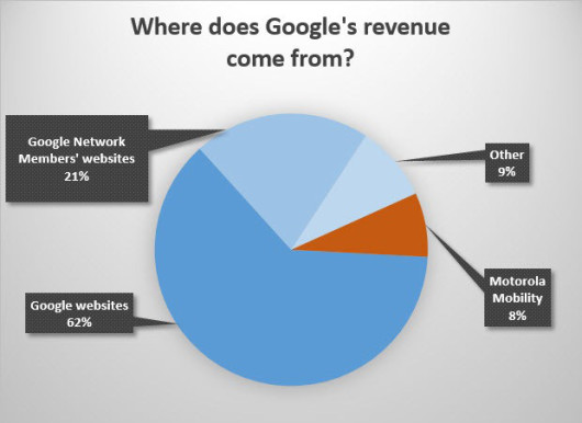 google-revenue-chart