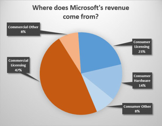 microsoft-revenue-chart