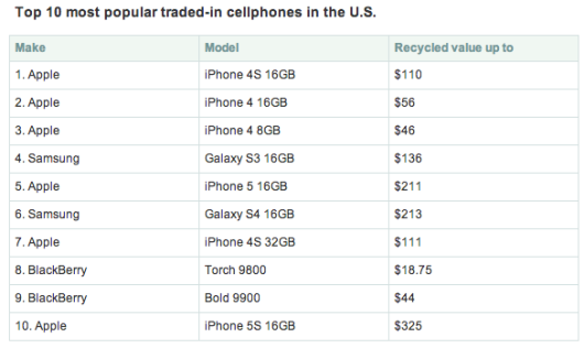 sellcell-january2014-survey