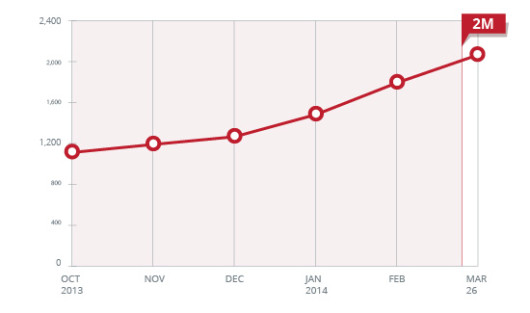 2M-Mobile-Threat-Count