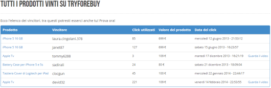 Tutti i prodotti vinti su Tryforebuy