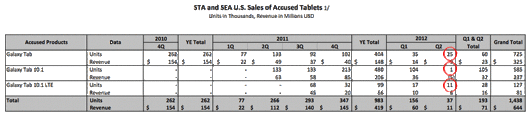 12.08.09-SamsungTabletSales