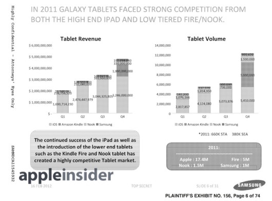 AvS.iPad2012share.2