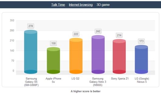 GS5-game-time