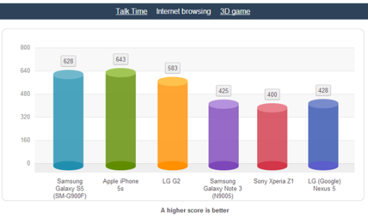 GS5-internet-time