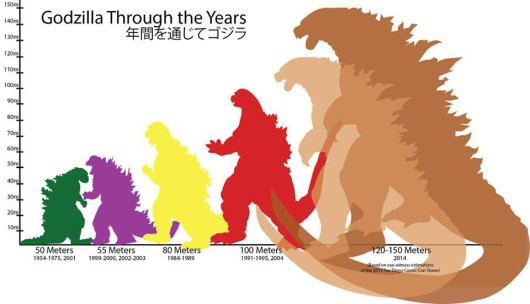 godzilla_sizes