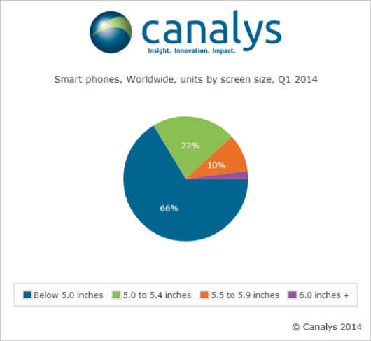 smartphone-screen-size