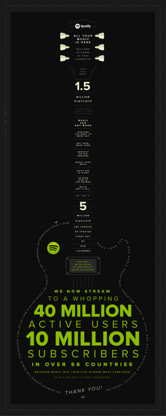 spotify-celebrate-10million-guitar-rev07-01