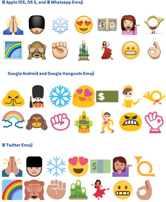 apple+emoji+ios+twitter+google