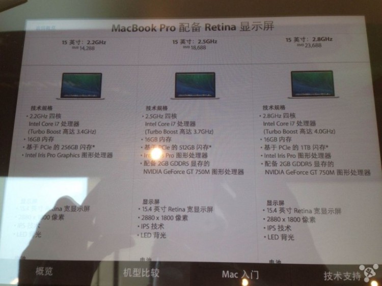 macbook retina