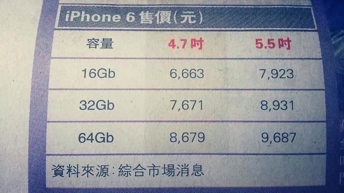 iPhone-6-Prices