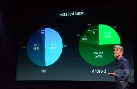 vs android - Copia