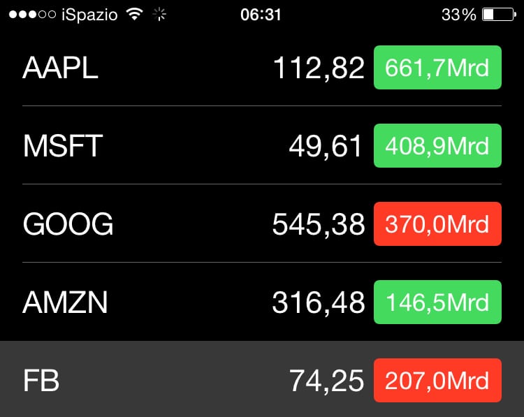 borsa-apple-azioni