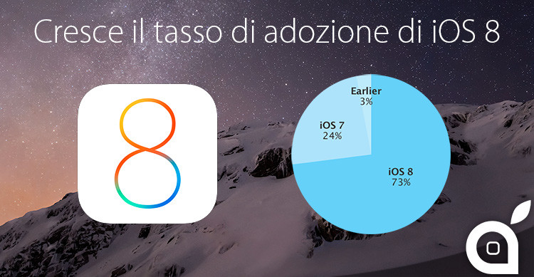 adozioneios8