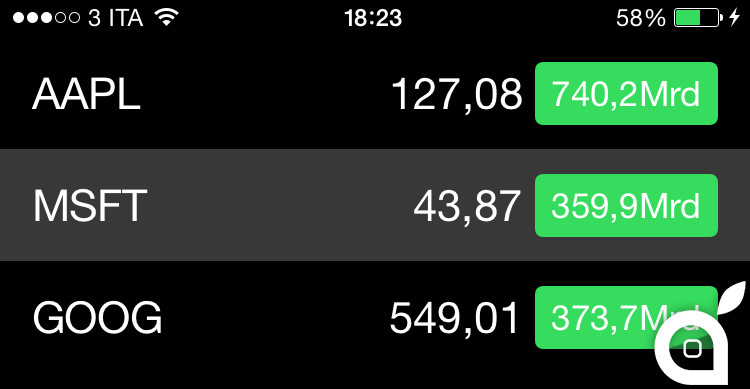 apple-microsoft-google-stocks