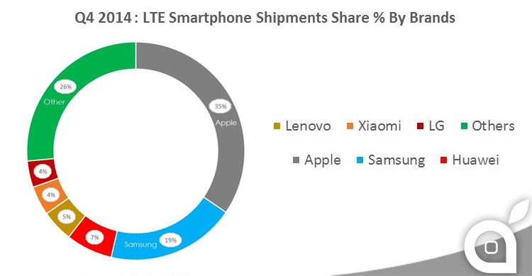 apple-smartphone-4g