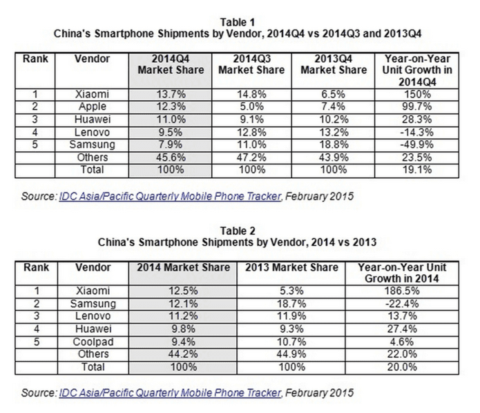 idc-china-numbers-screenshot