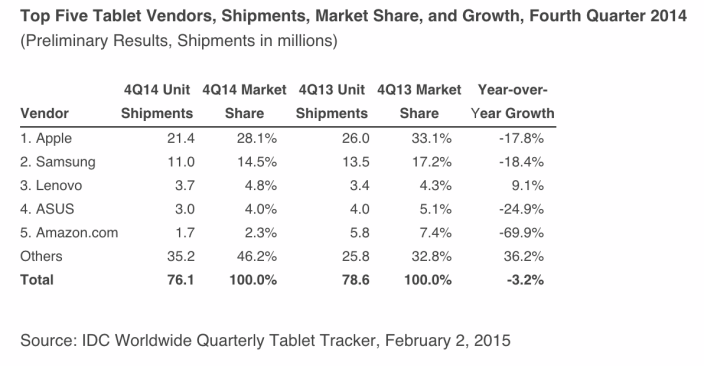 idc-q414-tablets-01