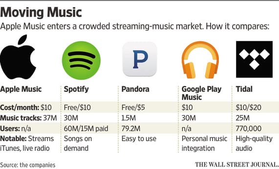 Apple-Music-vs-Competitors