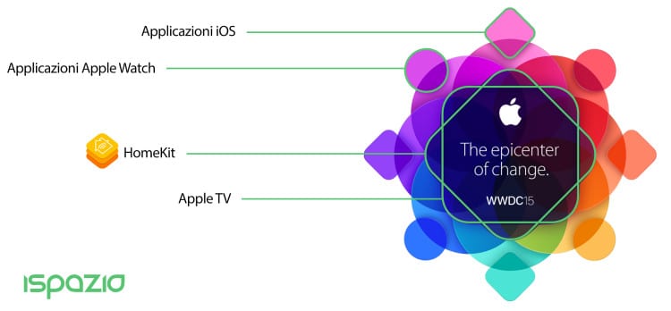 apple-wwdc-logo-what-does-it-means